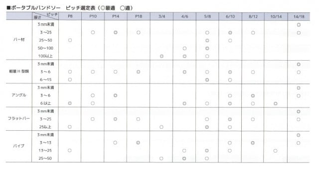 レヂトンシャーク（ポータブルバンドソー）｜株式会社レヂトン｜安全切断砥石を始め、研削、研磨工具を製造販売